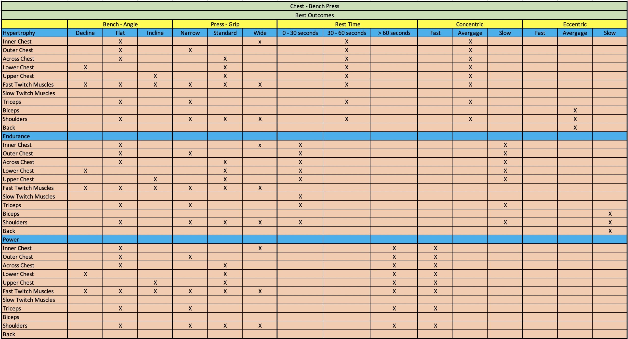 Hoist Chest Press Weight Chart