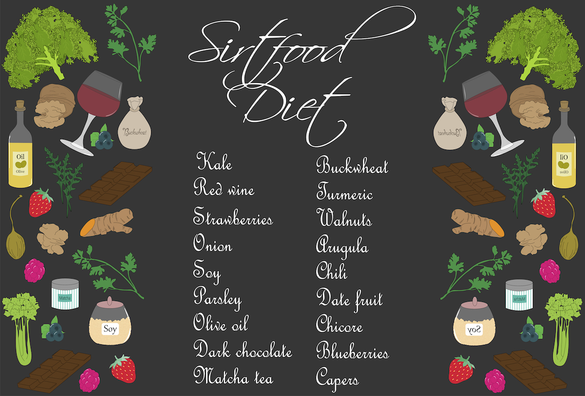 Sirtfood diet plan pdf