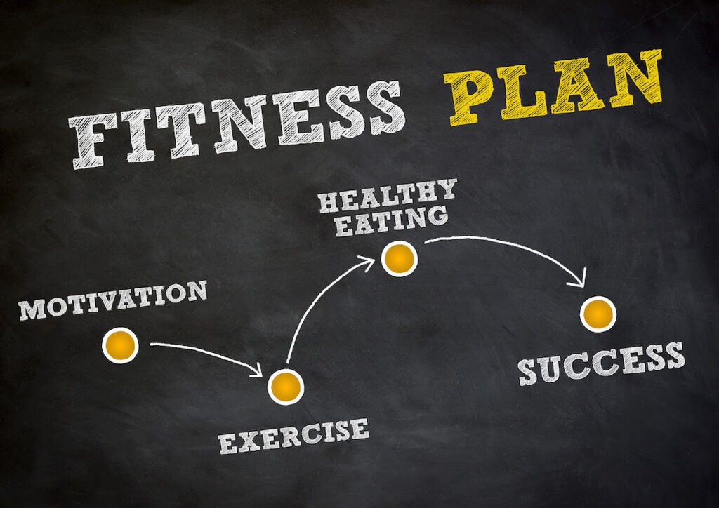 fitness plan sign motivation exercise healthy diet success