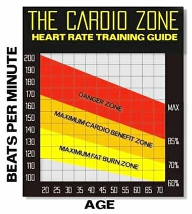 Heart Rate After Exercise - How to Use It to Improve Health and Fitness