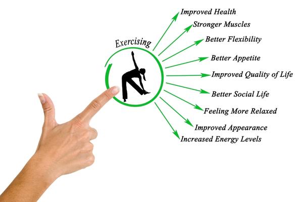 benefits of exercise more than fitness