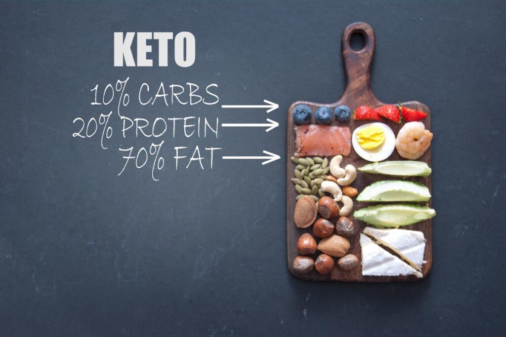 Fat as a Source of Energy in Keto Bodybuilding: Unleashing the Power of Ketones